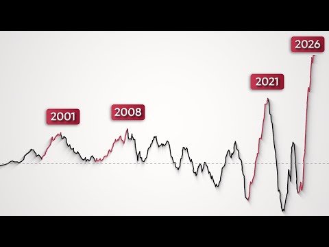 Something Very Familiar Is Happening in US Stocks