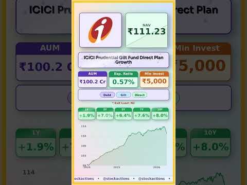 🔴 Icici Prudential Long Term Gilt Fund Direct Growth latest news | #MutualFunds #sip