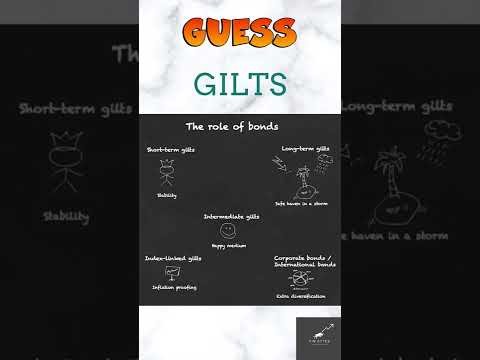 What are Gilts? | Market Updates 11/10/2022 #Shorts #Stockmarket #bonds