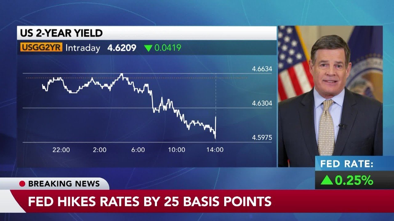 Fed Unanimously Raises Rates by a Quarter Point