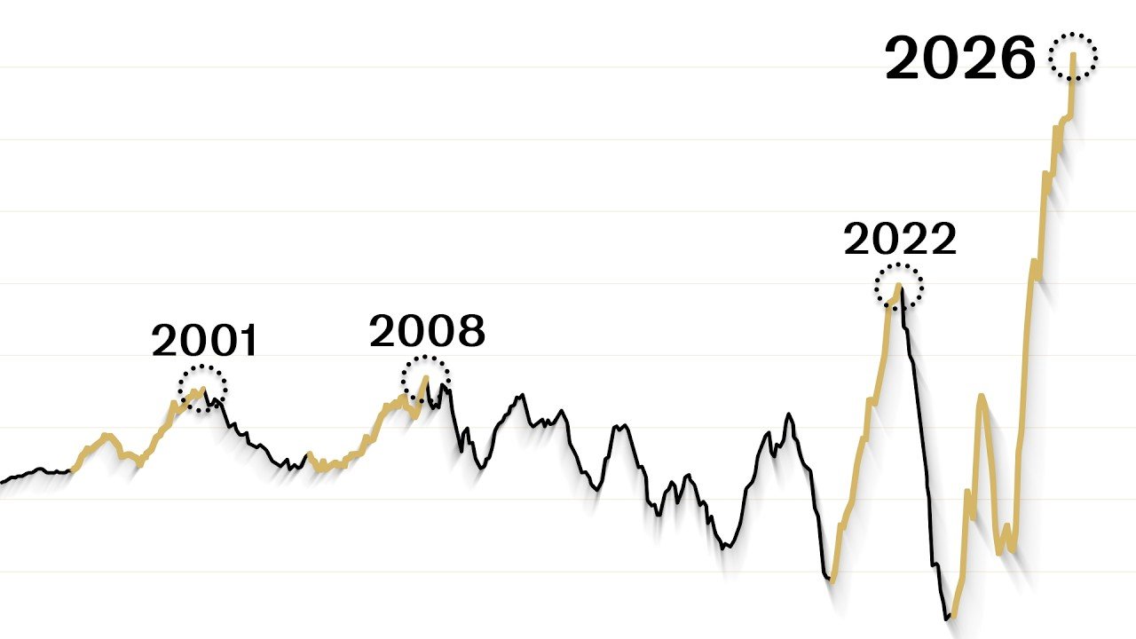 Something BIG Is Happening in the US Stock Market