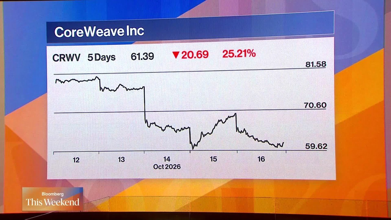 AI Selloff Tests Investor Confidence
