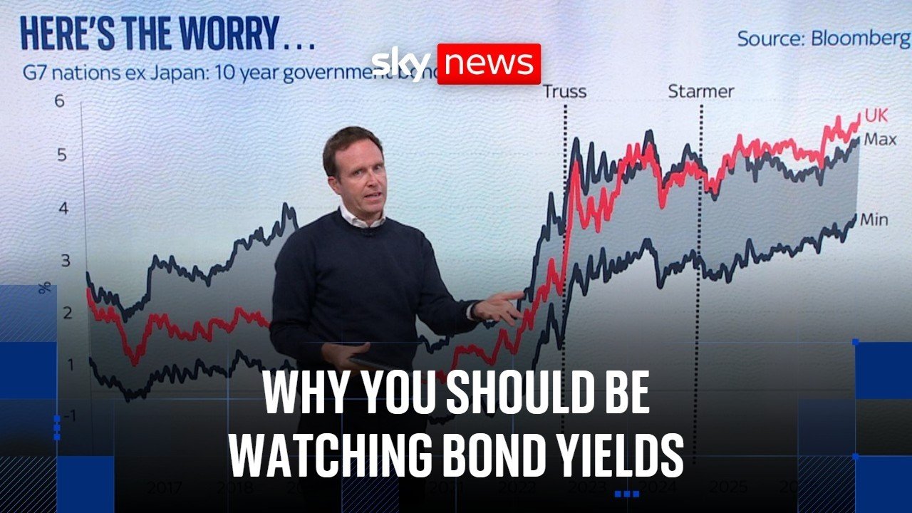 Why bond yields are back in the news again – and what it means for you, Andy Burnham and the budget