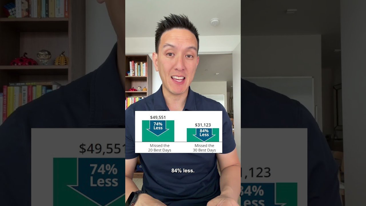 The Stock Market is at All Time Highs (Again): What Should You Do?